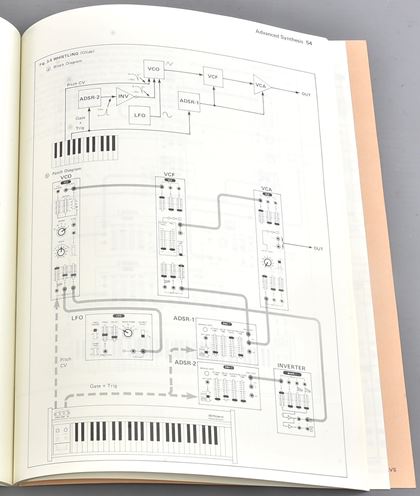 Roland-The Synthesizer book set 2nd ed.